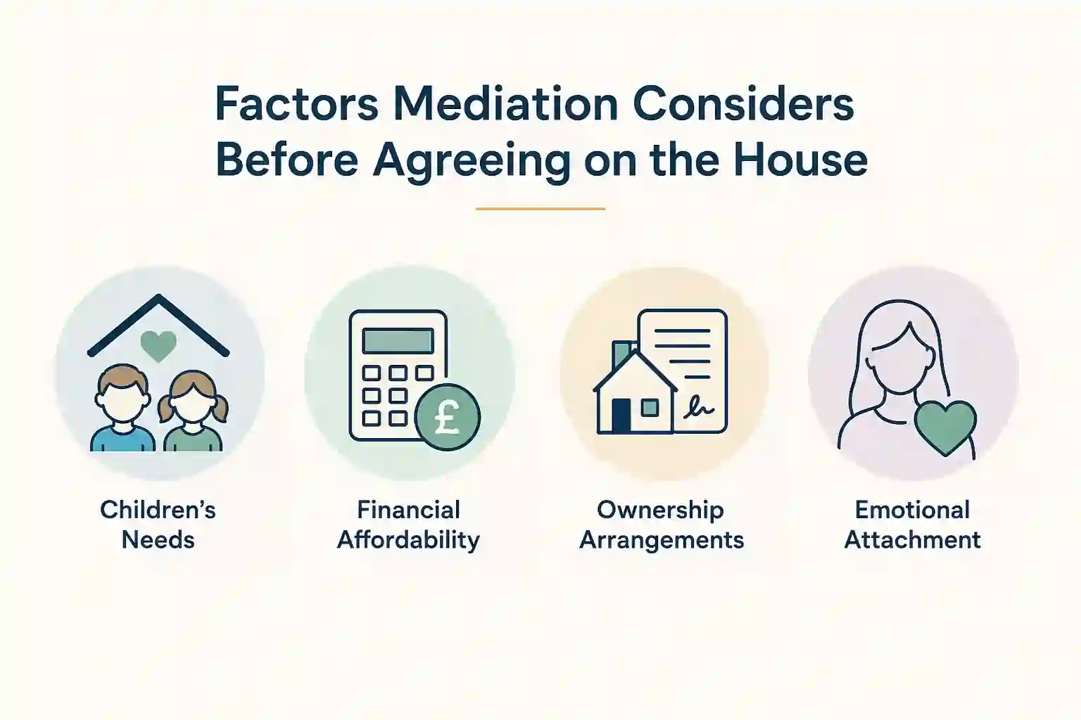 What Factors Does Mediation Consider Before Reaching an Agreement About the House Horsham?